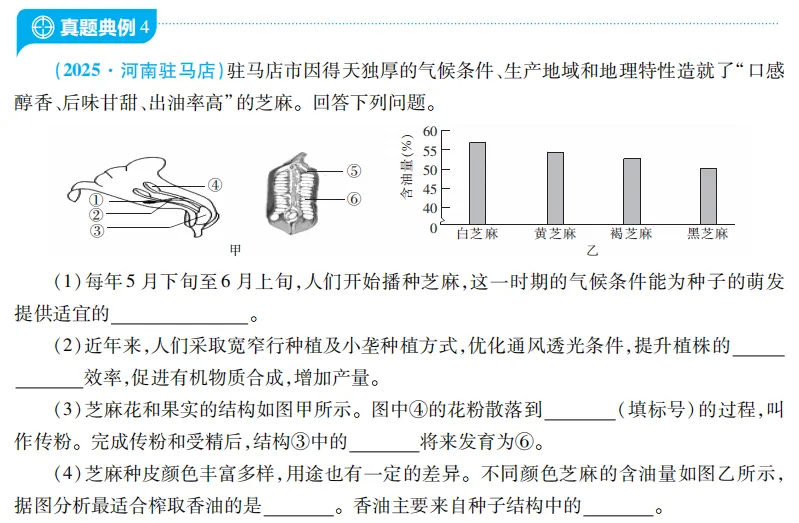 中考魔方丨生物·新情景素材分析 第19张