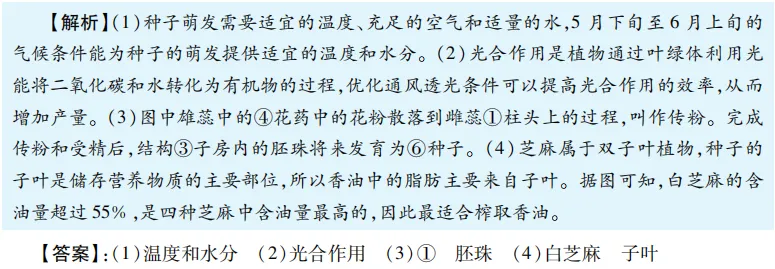 中考魔方丨生物·新情景素材分析 第20张