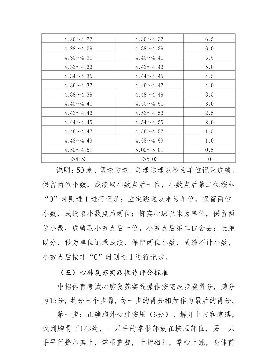 出炉!2026郑州中考体育评分标准公布啦 第11张