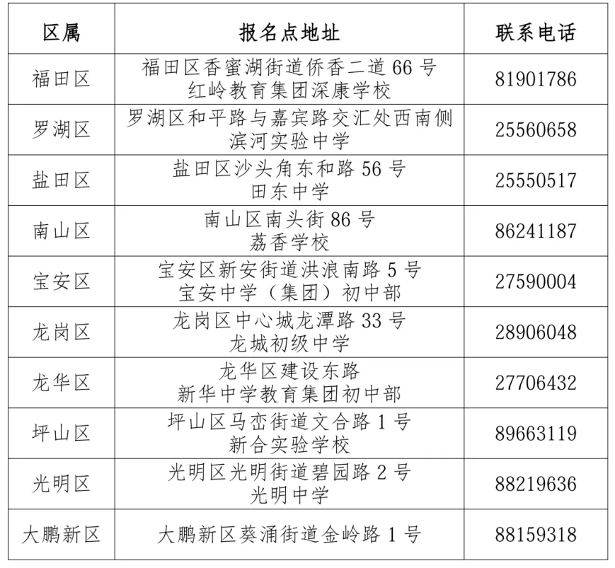 官宣!2026年深圳中考、初二学考报名政策公布! 第6张