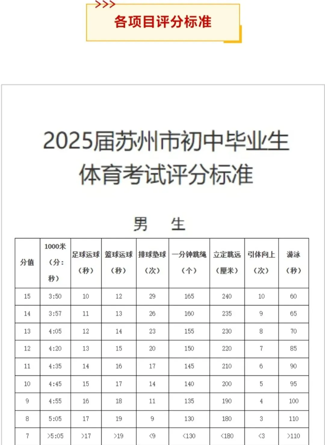 苏州中考生注意!本周体育全真模考!这些动作都算违规! 第2张