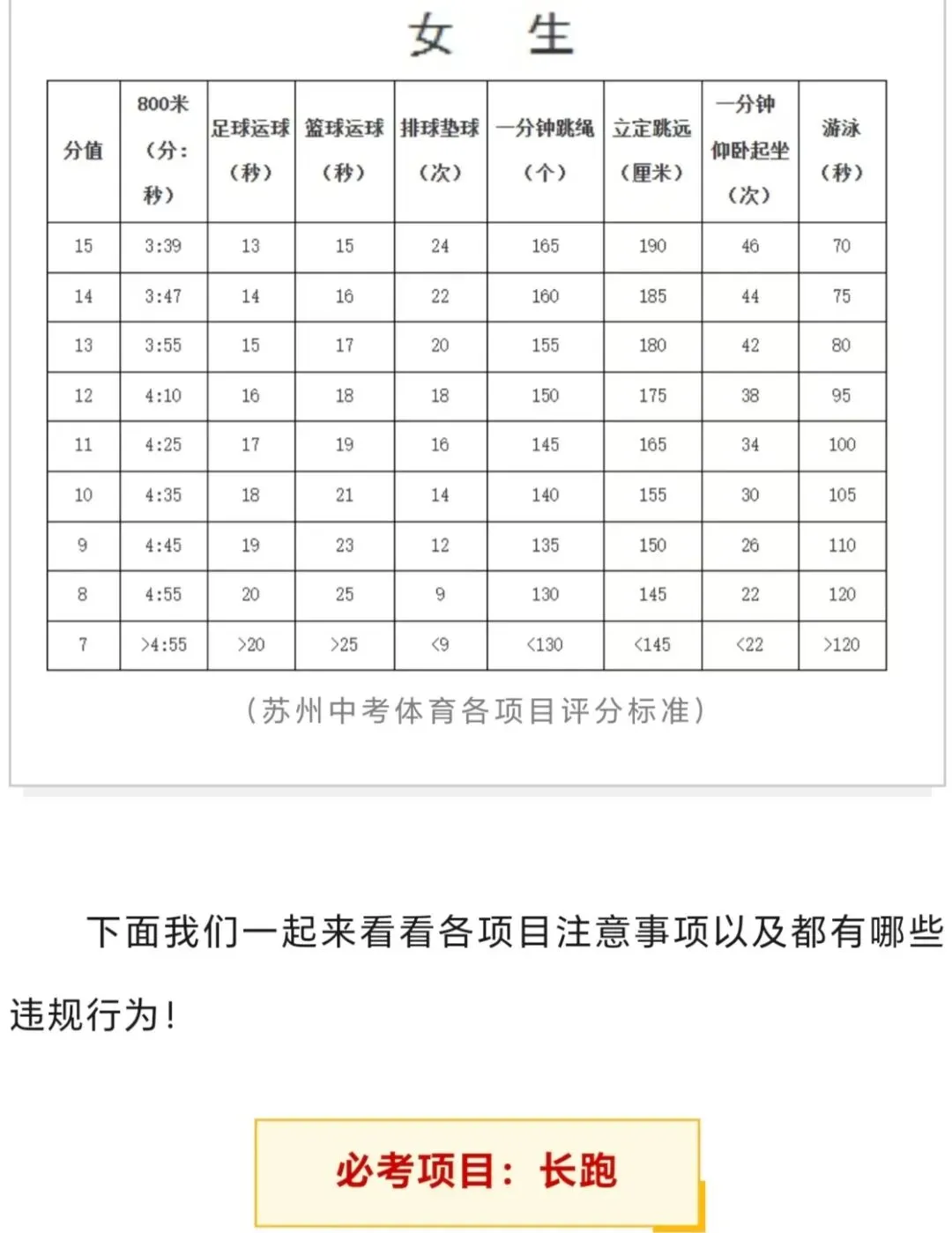 苏州中考生注意!本周体育全真模考!这些动作都算违规! 第3张