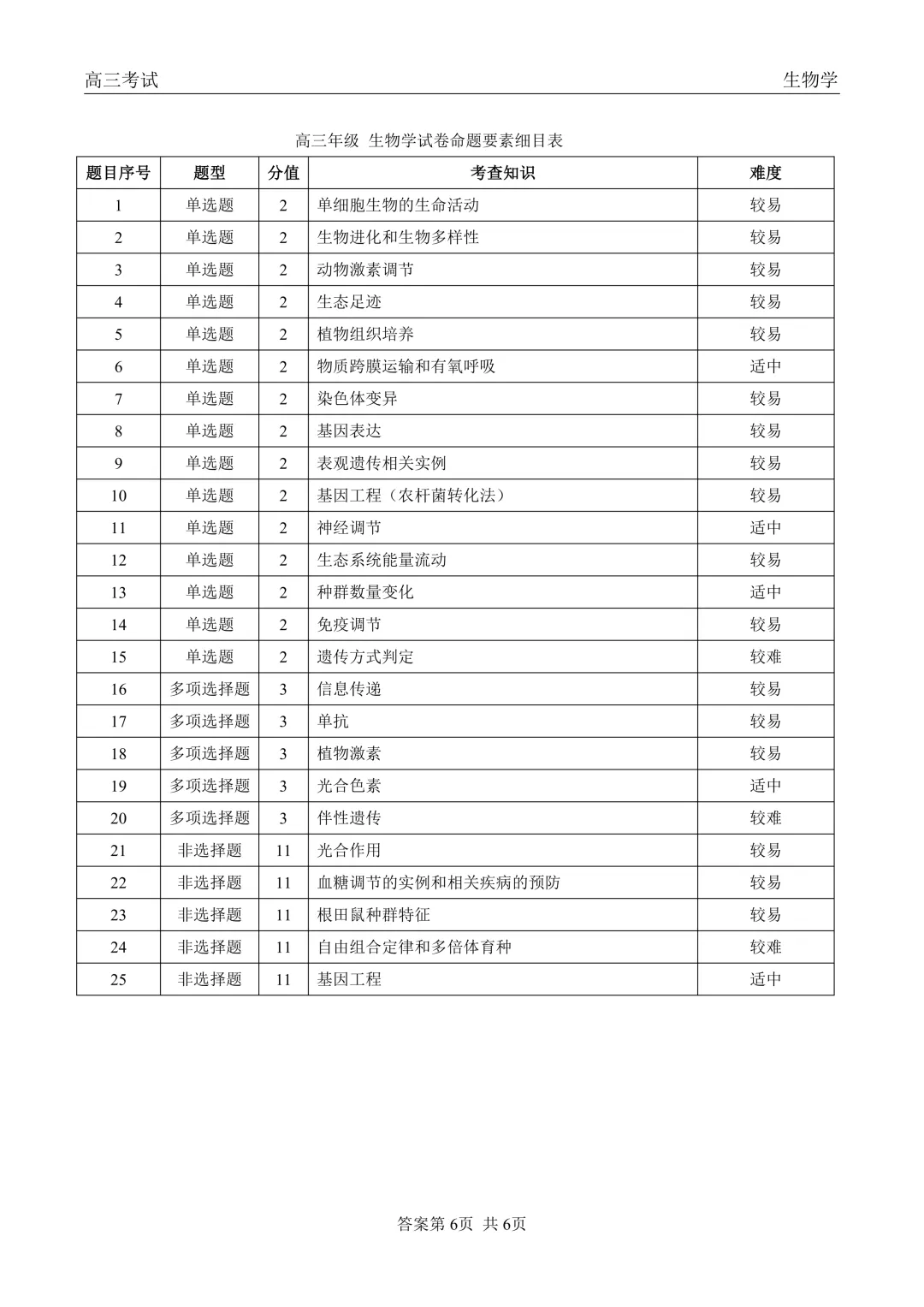 黑龙江省齐齐哈尔市2026届高三第一次模拟考试生物学科试题及答案 第18张