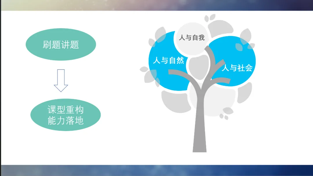 立足新中考 探索新课堂 —— 随州市外国语学校初中英语教学与备考实践探索 第6张