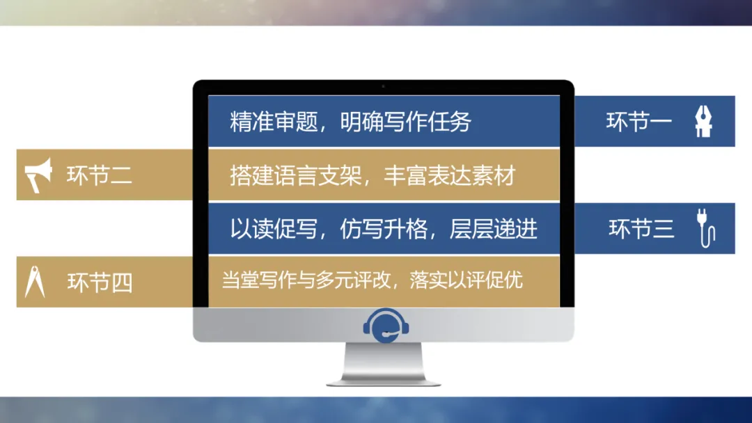 立足新中考 探索新课堂 —— 随州市外国语学校初中英语教学与备考实践探索 第11张