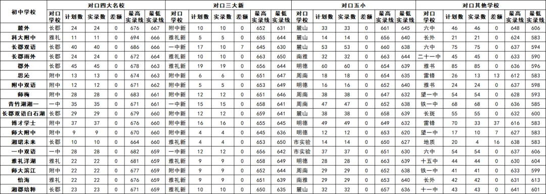 中考九十天倒计时,长沙家长必看! 第6张