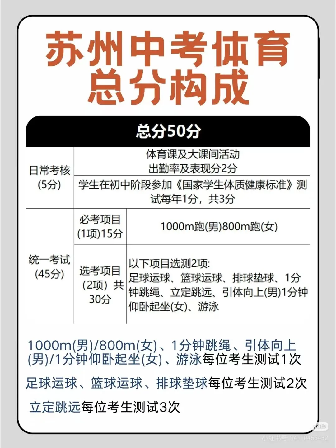 2026届苏州中考体育满分攻略,考生与家长必备! 第3张