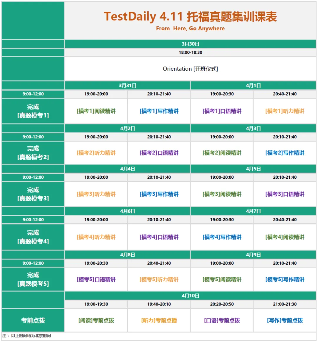 考前两周冲刺指南:TD 4.11托福真题集训开启报名! 第3张