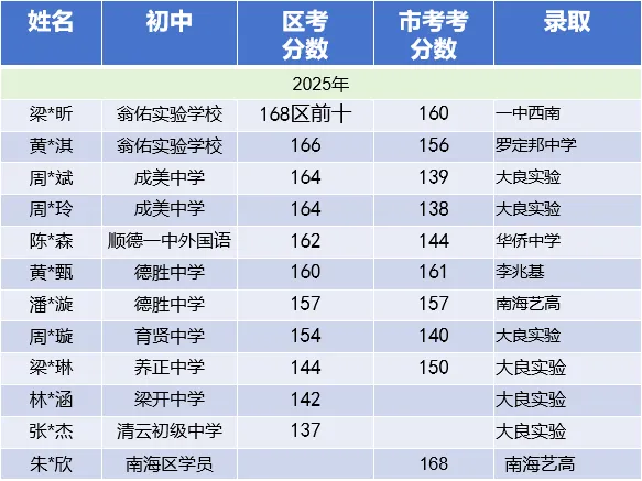 [至上艺术】2026美术中考集训营招生简章,助你直通理想高中! 第21张