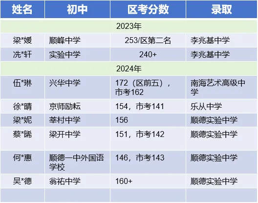 [至上艺术】2026美术中考集训营招生简章,助你直通理想高中! 第22张