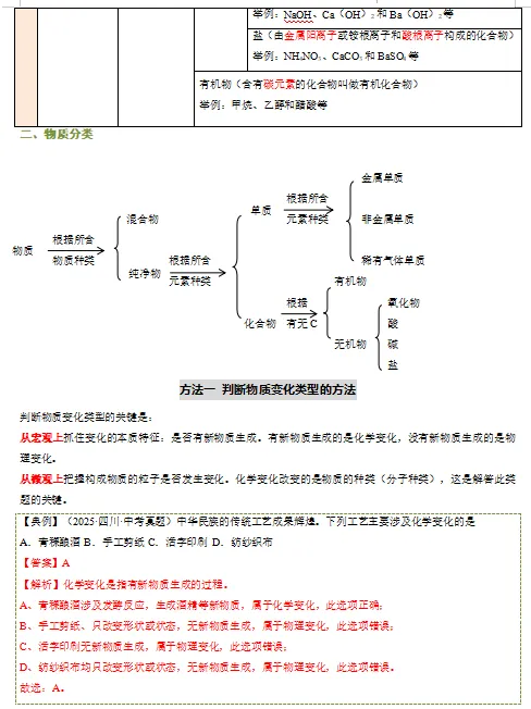 2026中考化学一轮复习知识清单,收藏打印背熟,考试基础“0”扣分!(全国通用版) 第5张