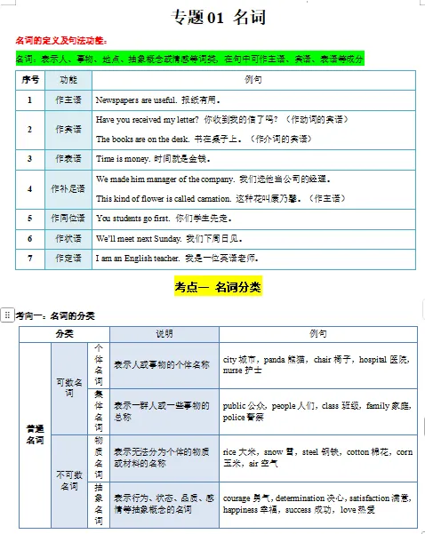 2026中考英语一轮复习知识清单,收藏打印背熟,考试基础“0”扣分!(全国通用版) 第11张