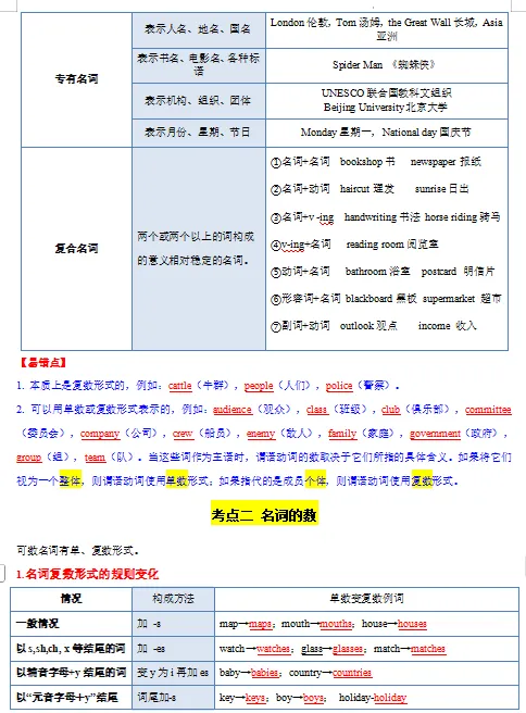 2026中考英语一轮复习知识清单,收藏打印背熟,考试基础“0”扣分!(全国通用版) 第12张
