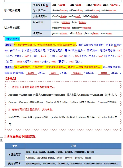 2026中考英语一轮复习知识清单,收藏打印背熟,考试基础“0”扣分!(全国通用版) 第13张
