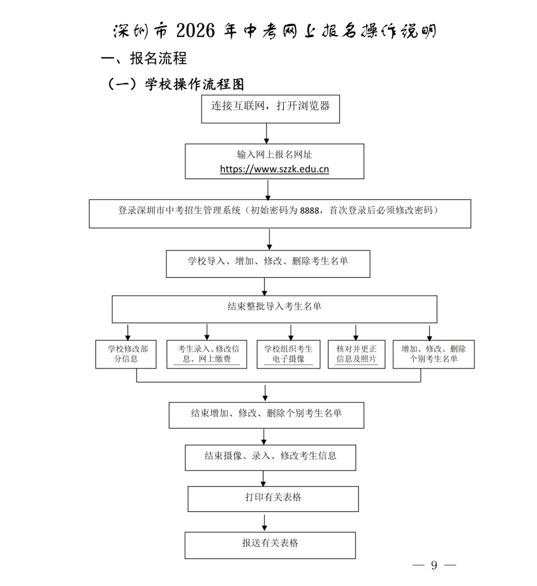 2026年深圳中考报名安排出炉!附报名流程&材料 第4张