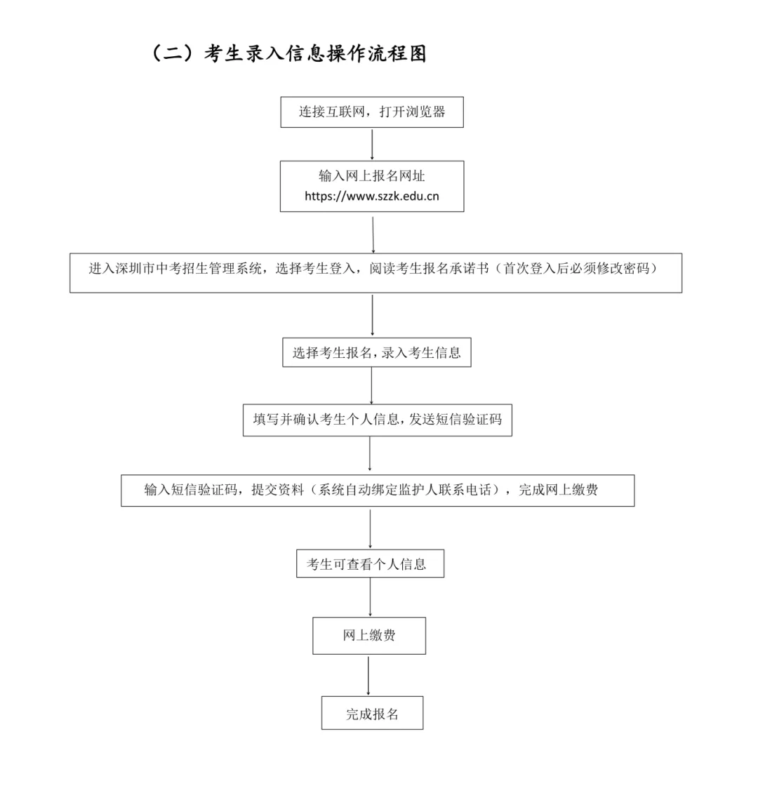2026年深圳中考报名安排出炉!附报名流程&材料 第5张