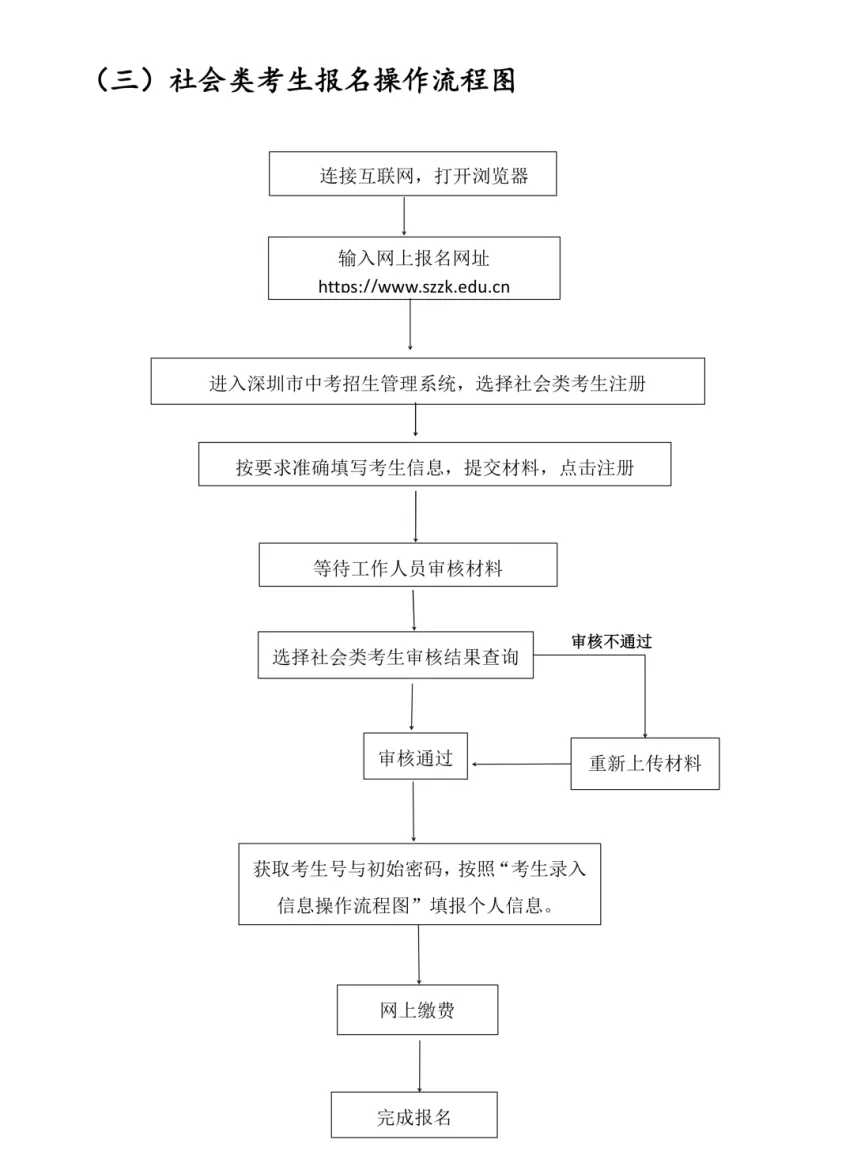 2026年深圳中考报名安排出炉!附报名流程&材料 第6张