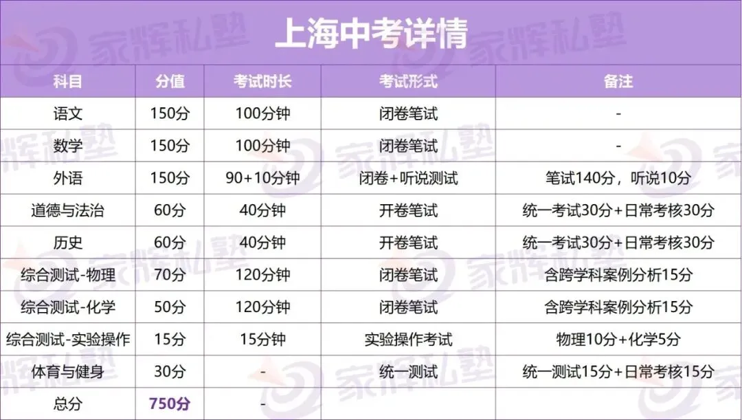 初三二模在即!用2025中考各分数段,看清孩子现在能上哪类高中?! 第6张