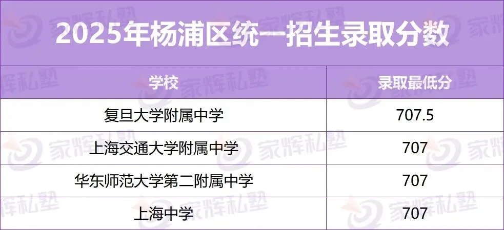 初三二模在即!用2025中考各分数段,看清孩子现在能上哪类高中?! 第7张