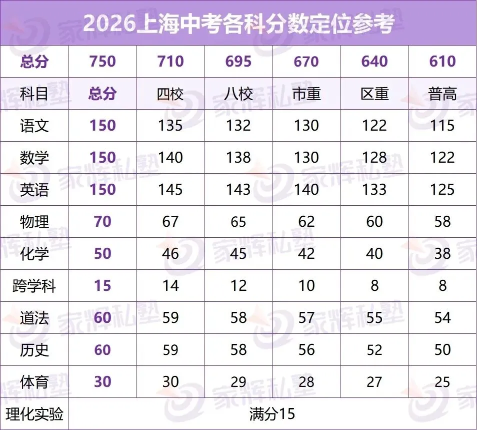 初三二模在即!用2025中考各分数段,看清孩子现在能上哪类高中?! 第8张
