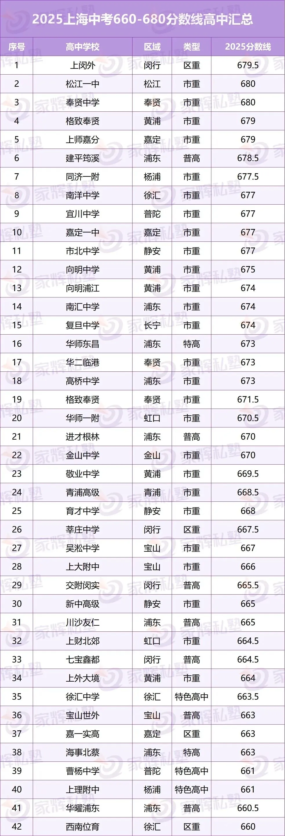 初三二模在即!用2025中考各分数段,看清孩子现在能上哪类高中?! 第12张