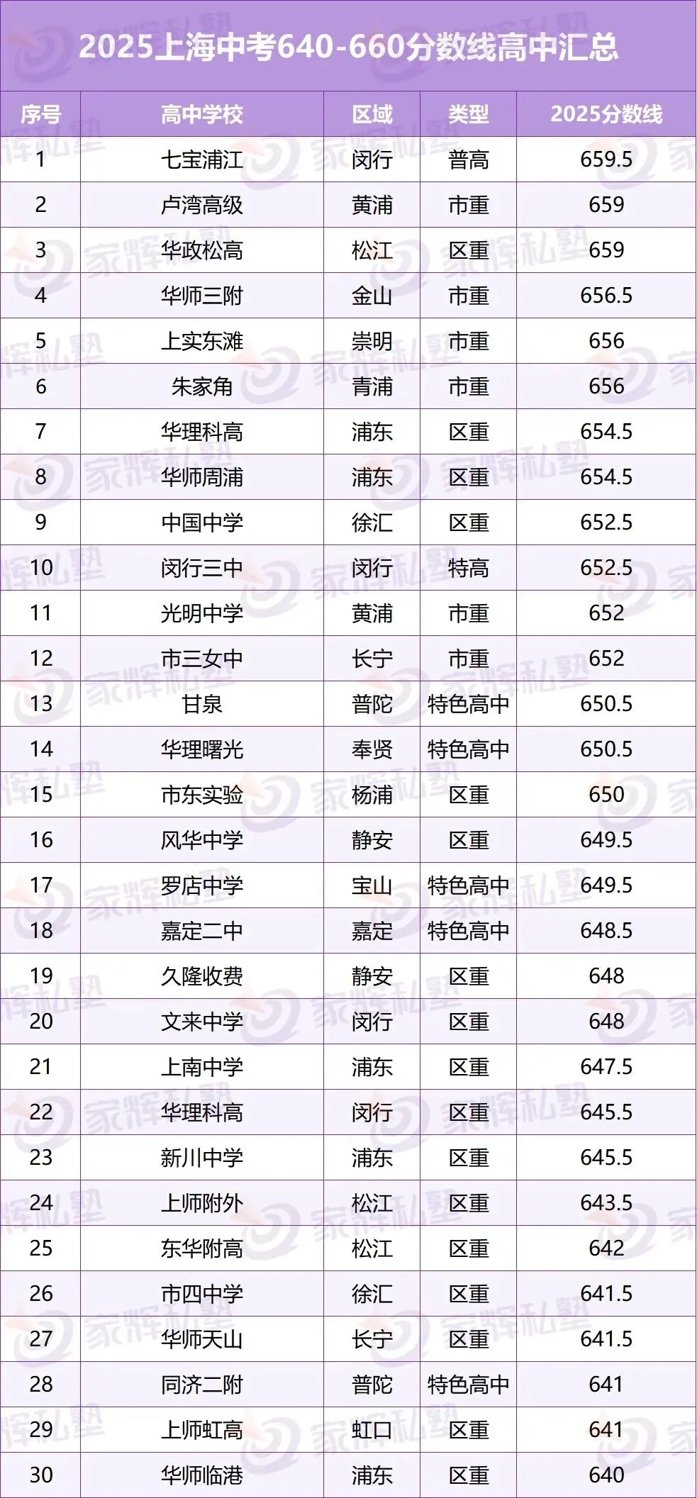 初三二模在即!用2025中考各分数段,看清孩子现在能上哪类高中?! 第13张