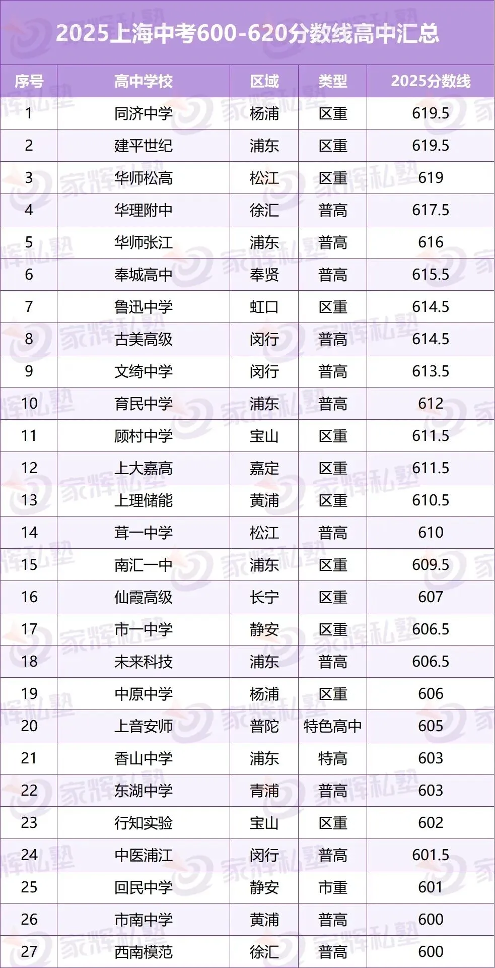 初三二模在即!用2025中考各分数段,看清孩子现在能上哪类高中?! 第15张
