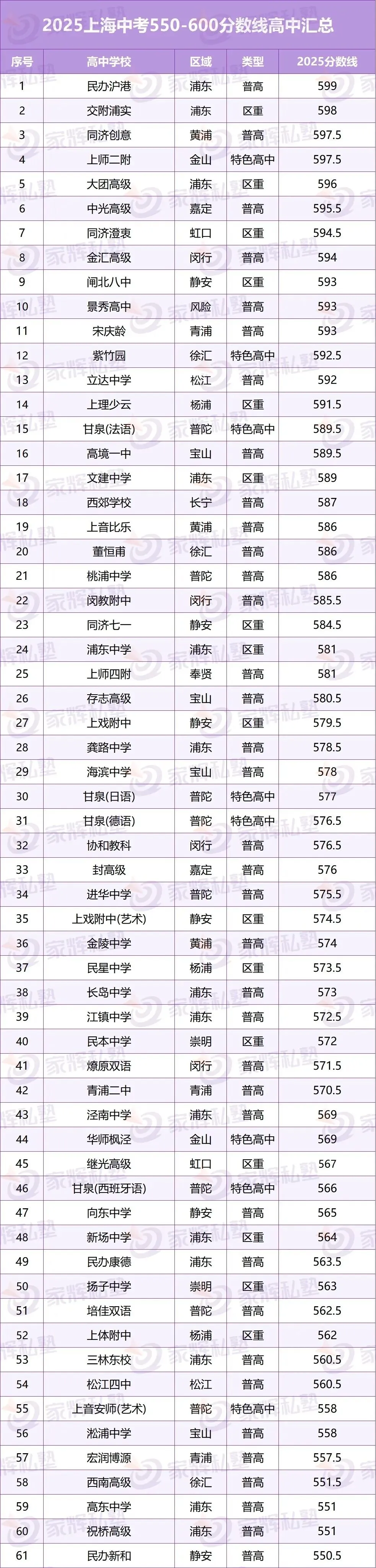 初三二模在即!用2025中考各分数段,看清孩子现在能上哪类高中?! 第16张