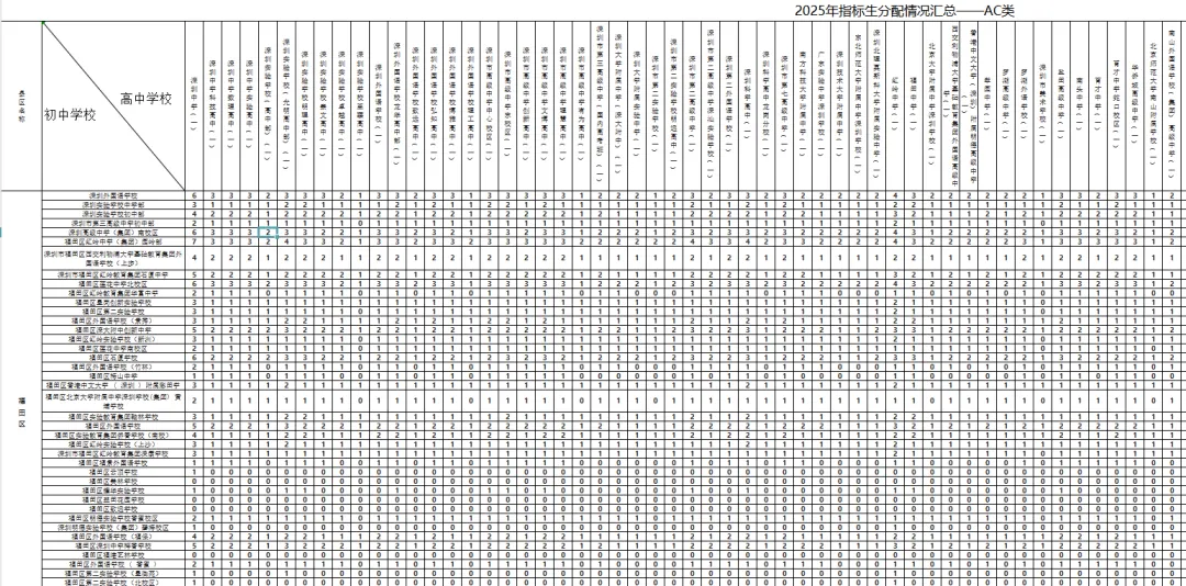 2026年深圳中考报名程序开启,着手准备相关材料! 第3张