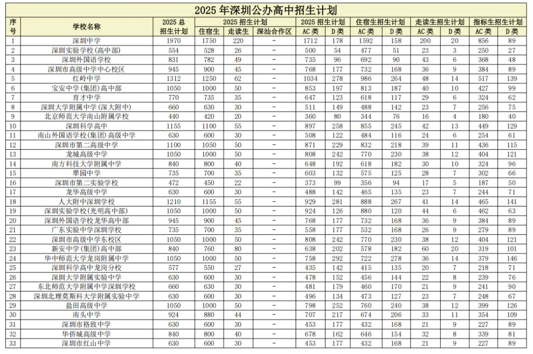 2026年深圳中考报名程序开启,着手准备相关材料! 第4张