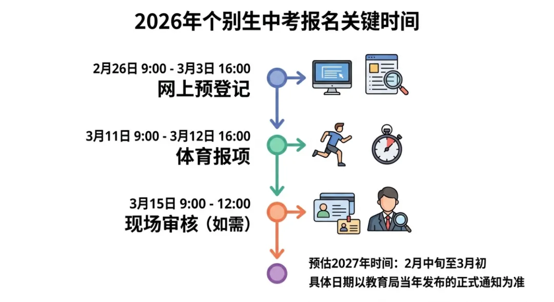 《杭州升学名词扫盲:初中篇》中考政策全解析,初中家长提前弄懂 第8张