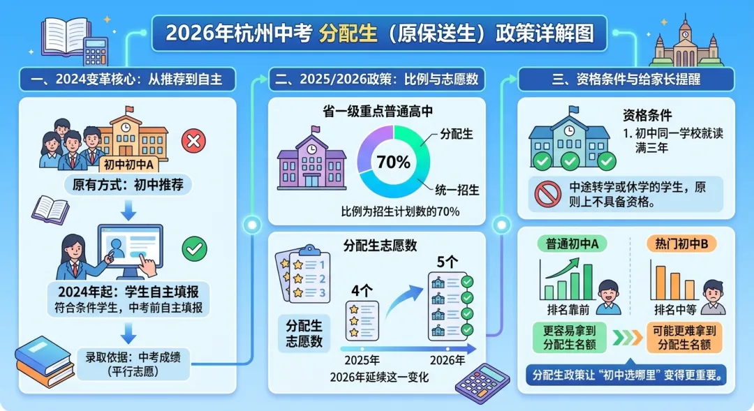 《杭州升学名词扫盲:初中篇》中考政策全解析,初中家长提前弄懂 第16张