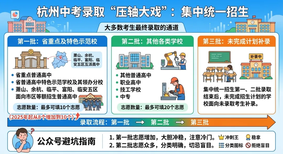 《杭州升学名词扫盲:初中篇》中考政策全解析,初中家长提前弄懂 第19张