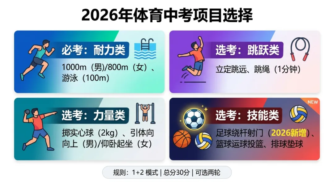 《杭州升学名词扫盲:初中篇》中考政策全解析,初中家长提前弄懂 第27张