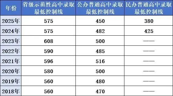 2026兰州中考备考宝典 | 省控线及最低控制线 第17张