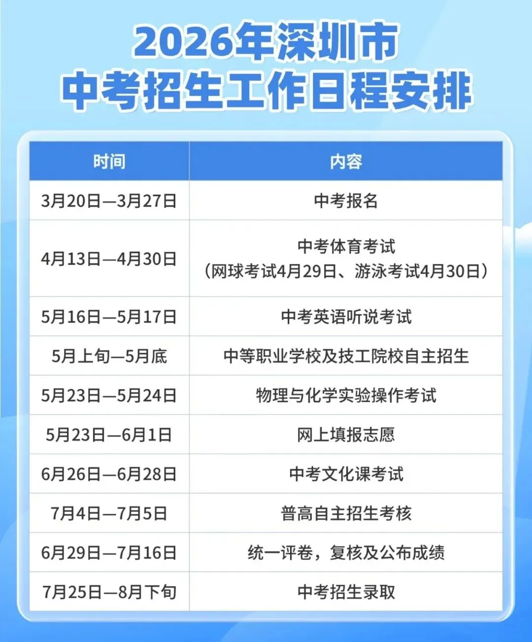 深圳市2026年中考招生通知公布,总体政策保持稳定!附20个常见问题解答! 第2张