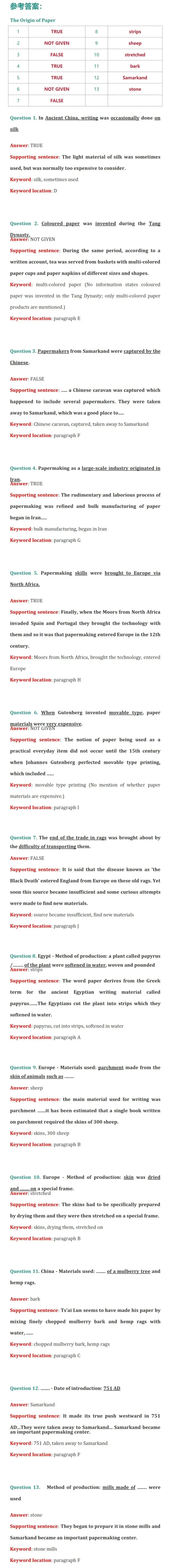 雅思阅读真题练习篇目十二答案及解析——The Origin of Paper 第1张