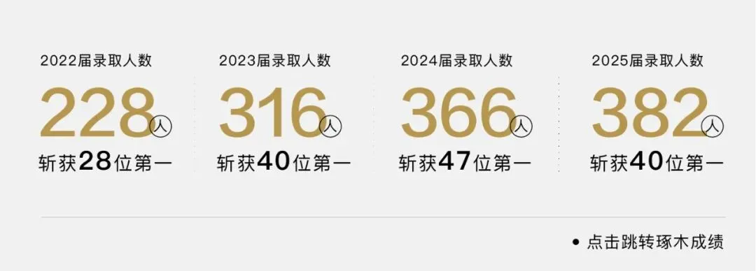 27届设计理论真题拆解打卡计划|高频考点逐个击破(第二期3.22-4.02) 第14张