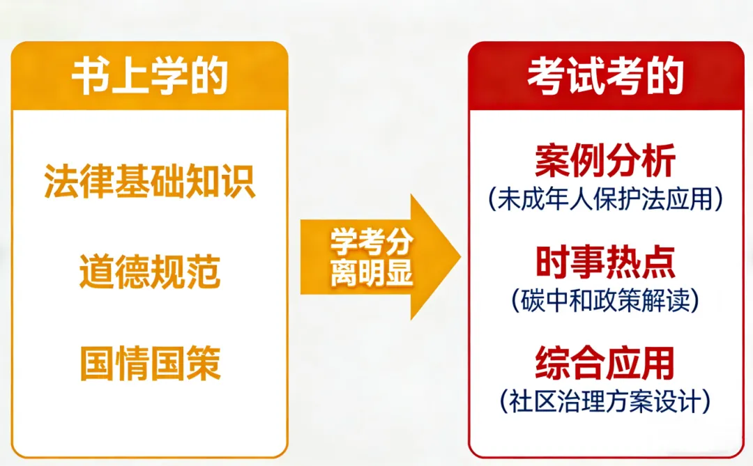 两会闭幕,中考定题?这份《2026两会热点速递》很可能就是你道法的原题 第14张