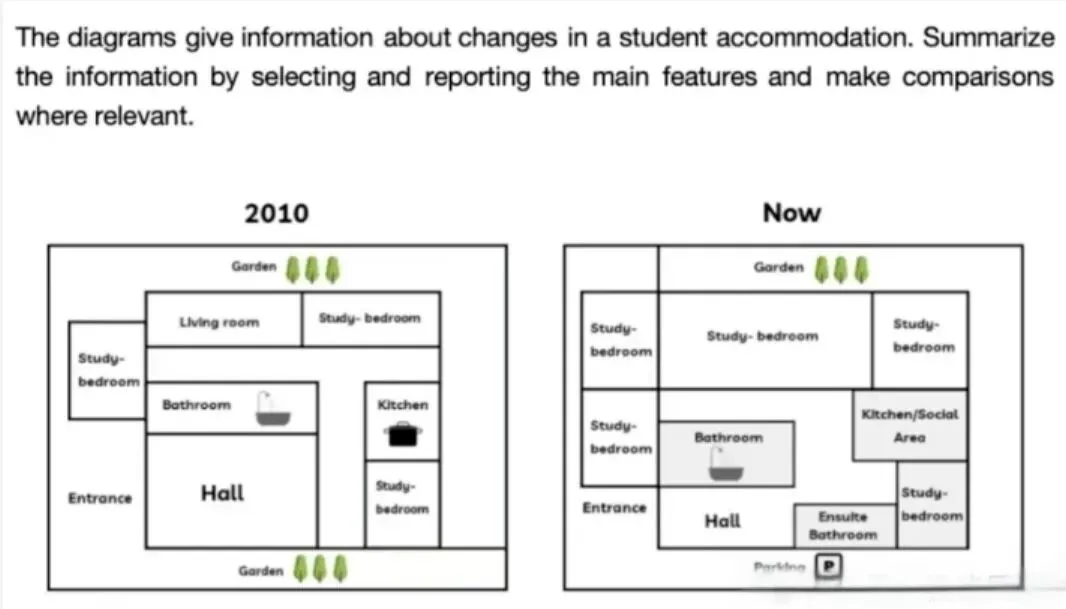 2025雅思写作真题合集:小作文【带图表】+大作文各40篇,刷就完了 第3张
