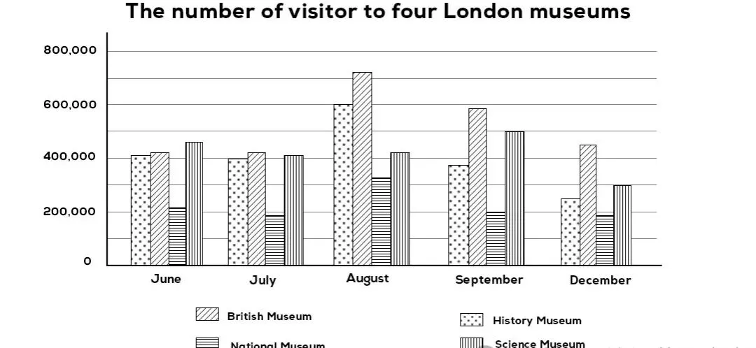 2025雅思写作真题合集:小作文【带图表】+大作文各40篇,刷就完了 第5张