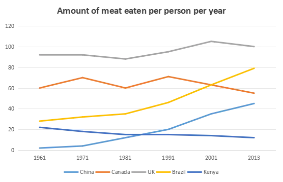 2025雅思写作真题合集:小作文【带图表】+大作文各40篇,刷就完了 第7张