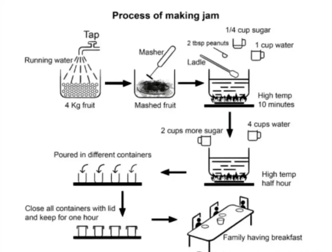 2025雅思写作真题合集:小作文【带图表】+大作文各40篇,刷就完了 第12张