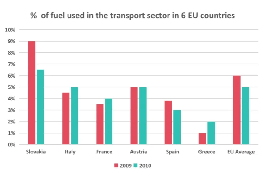 2025雅思写作真题合集:小作文【带图表】+大作文各40篇,刷就完了 第13张