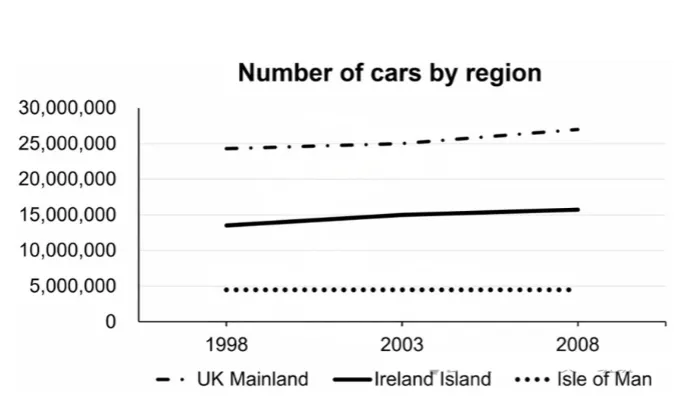 2025雅思写作真题合集:小作文【带图表】+大作文各40篇,刷就完了 第16张