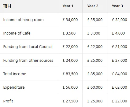 2025雅思写作真题合集:小作文【带图表】+大作文各40篇,刷就完了 第17张