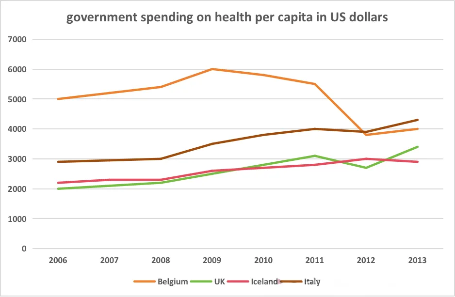 2025雅思写作真题合集:小作文【带图表】+大作文各40篇,刷就完了 第18张