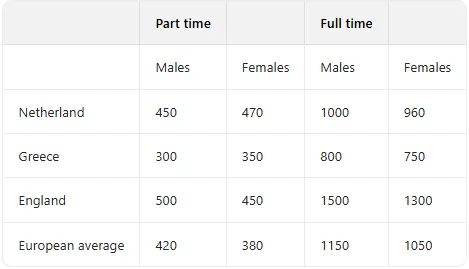 2025雅思写作真题合集:小作文【带图表】+大作文各40篇,刷就完了 第20张