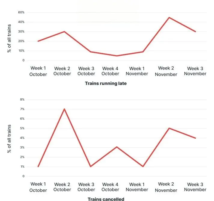 2025雅思写作真题合集:小作文【带图表】+大作文各40篇,刷就完了 第23张