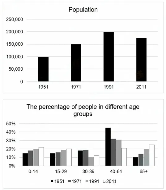 2025雅思写作真题合集:小作文【带图表】+大作文各40篇,刷就完了 第26张